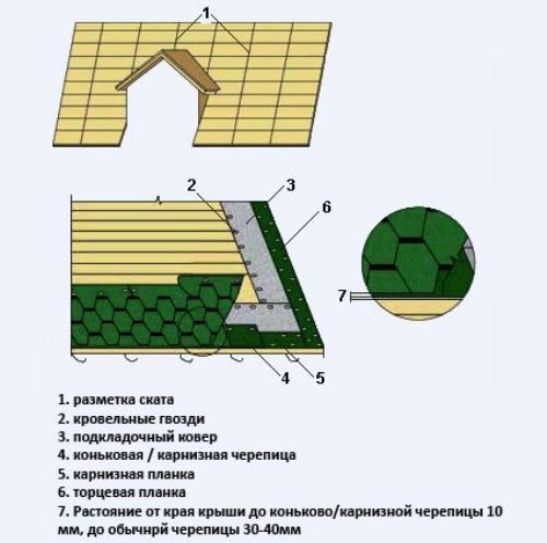 Битумная черепица схема