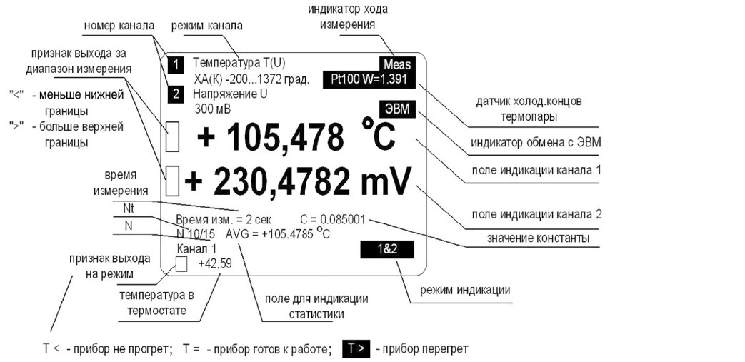 1365244 что это означает. В7-99 измеритель универсальный прецизионный.