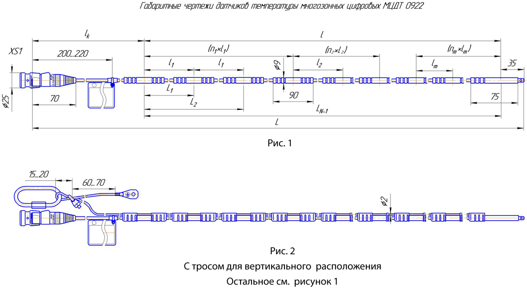 Термометрическая коса что это