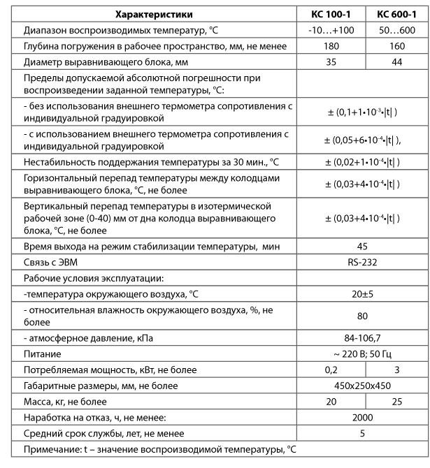 H100 характеристики. Ks600/25 кс600/25 печь. Калибратор сухоблочный КС 100-1.