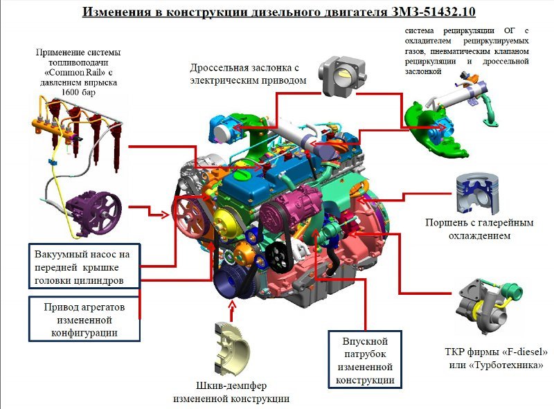 Схема 514 двигателя