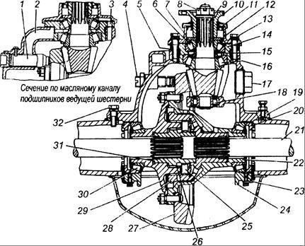 Редуктор заднего моста КамАЗ 43118 схема