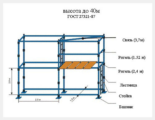 Высота лесов. Леса строительные штыревые ЛСПШ-2000-40. ЛСПШ-2000-40. Штыревые строительные леса ЛШ-50 чертеж. Леса штыревые строительные ЛШ-50 4х1.5х2 м чертёж.