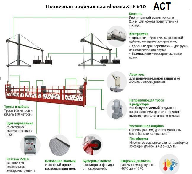 Фасадный подъемник (люлька строительная) ZLP-630