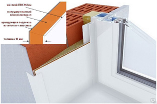 Сэндвич панели для отделки оконных откосов гост