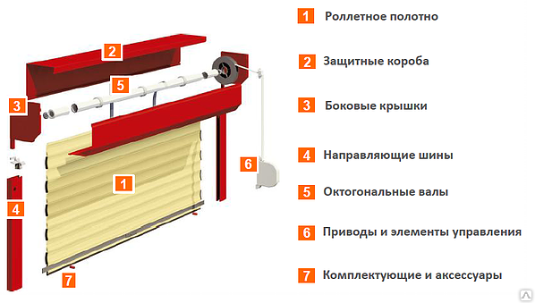 Частые поломки рольставней - Причины 90% поломок