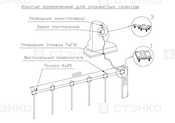 DIN 931, ГОСТ 7798, ГОСТ 7805, EN ISO 4014