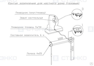 Крепление болта заземления к полосе