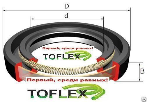 Сальник nbr производитель