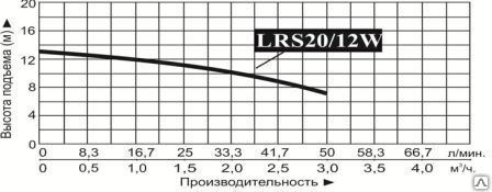 Насосы Джилекс для повышения давления - купить в Москве у официального дилера по низкой цене!