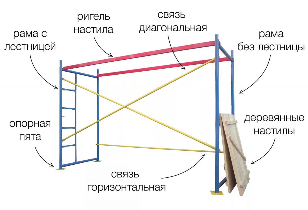 Купить Сухой Лес Симферополь